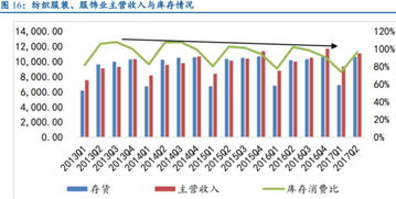 疫苗行業拐點已現，化肥行業前世今生——兩圖看懂行業動態