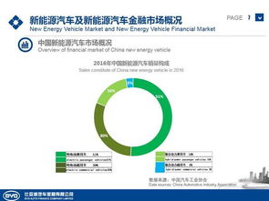 比亞迪金融 驅動綠色未來，深耕新能源汽車金融新藍海