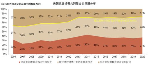 個人養老金新藍海 中金解讀政策、中外差異、產品現狀與金融業務機遇