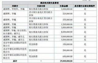 中電科技2016年財(cái)報(bào)解讀 信息系統(tǒng)集成服務(wù)引領(lǐng)增長(zhǎng)，營(yíng)收6558萬元，凈利潤(rùn)547萬元