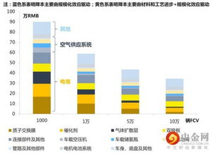 燃料電池產業(yè)鏈深度解析（三） PEMFC電堆——氫能轉化的核心引擎